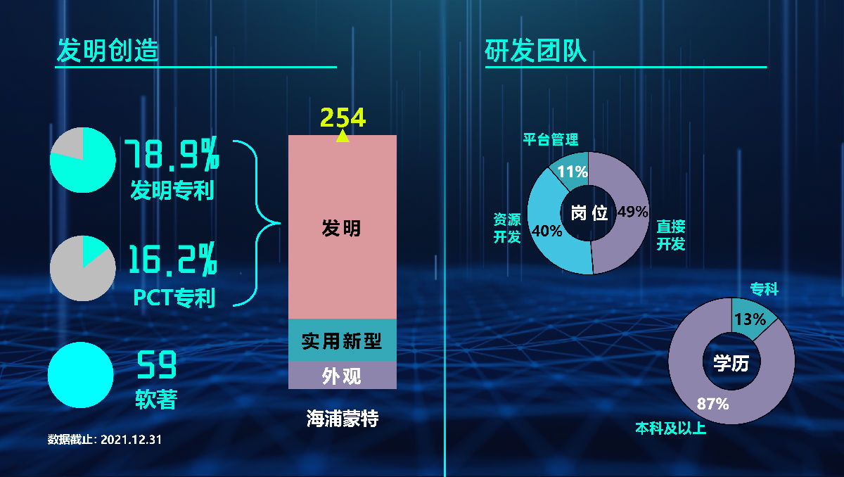 06技术和团队2.png