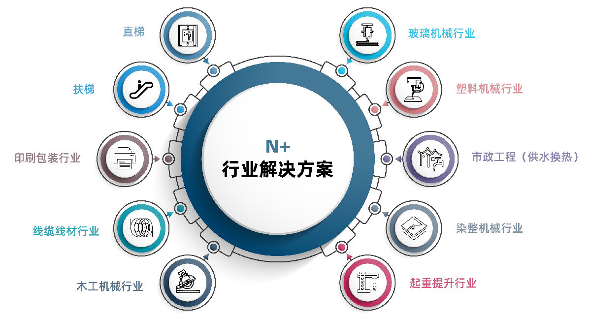 07行业方案-1.png