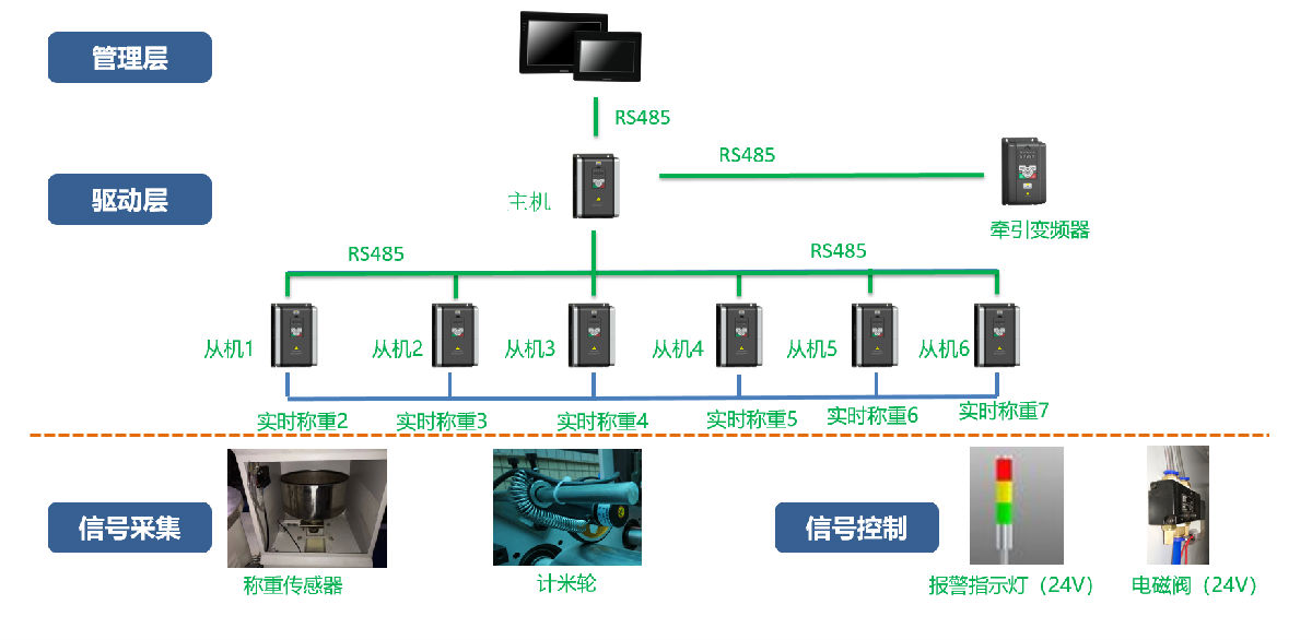 03多层共挤.png