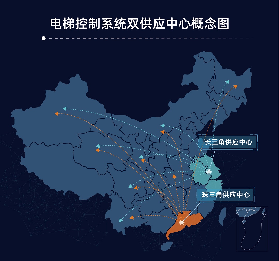 图1:电梯控制系统双供应中心概念图-修.jpg