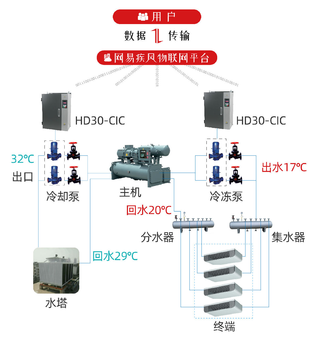 05中央空调水系统HPMONT.jpg